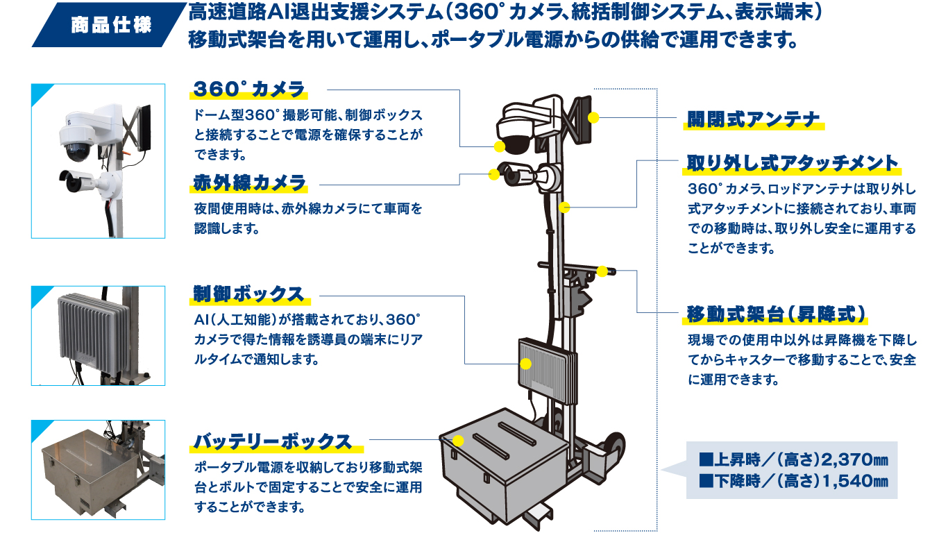 高速道路AI退出支援システムの特徴の説明